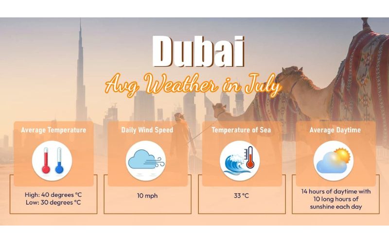 Weather in Dubai in July