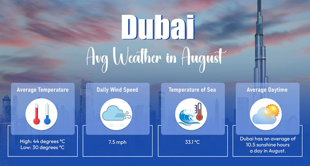 August weather in Dubai