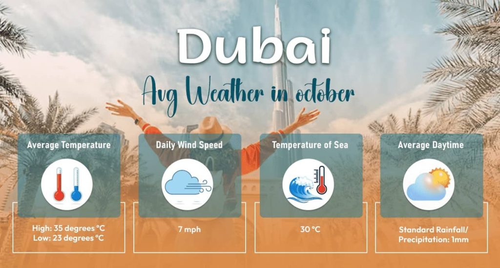 Woman with open arms in front of Burj Khalifa, enjoying pleasant October weather in Dubai with average temperatures details on Image.
