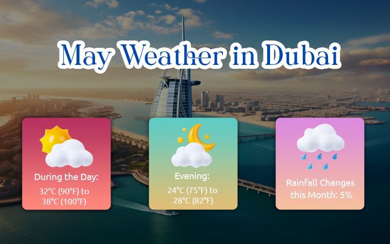 Weather in May in Dubai